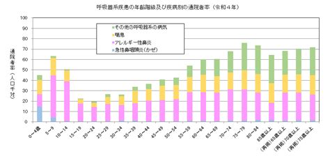 生活基礎|国民生活基礎調査｜厚生労働